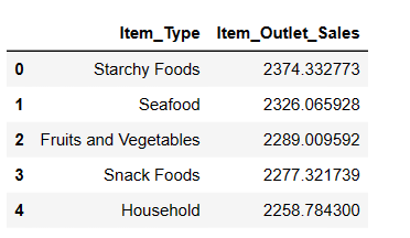 top-5-highest sales