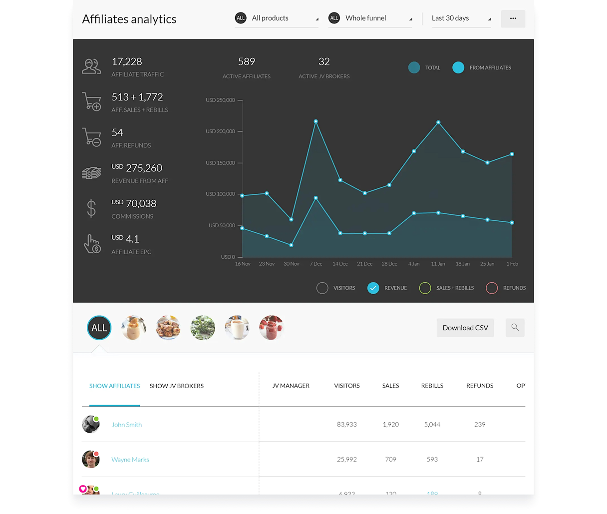 AffiliateAnalytics