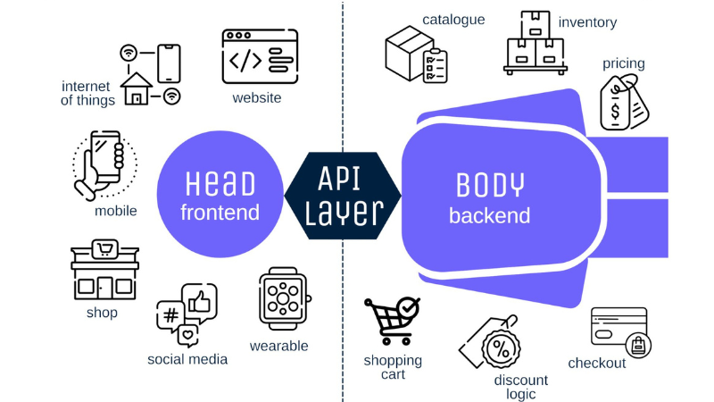 How-headless-commerce-works-1