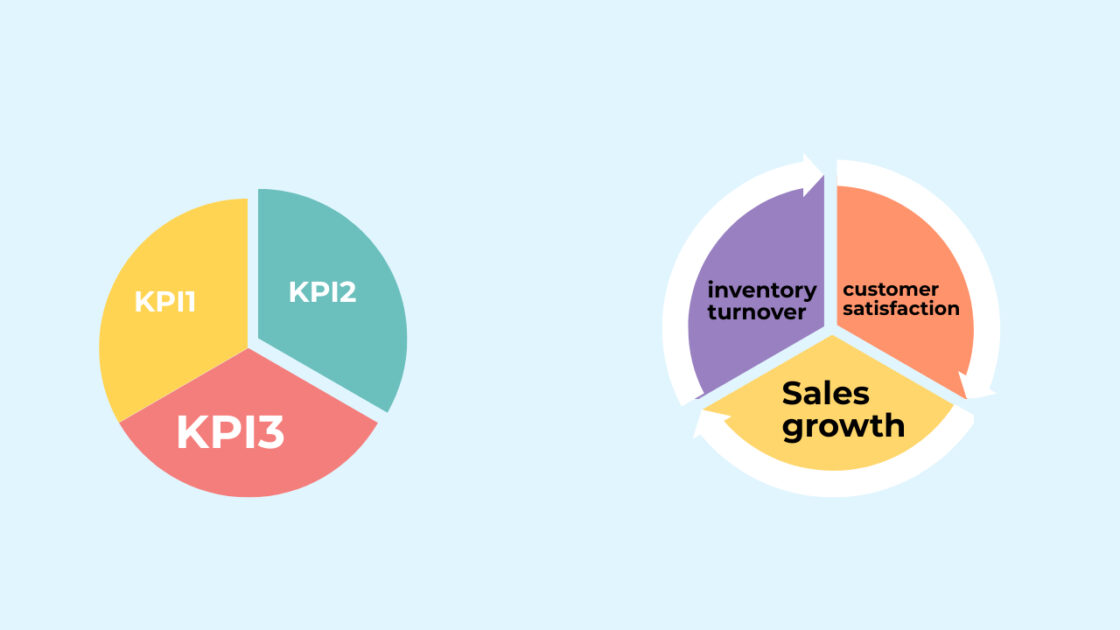 Monitor KPIs