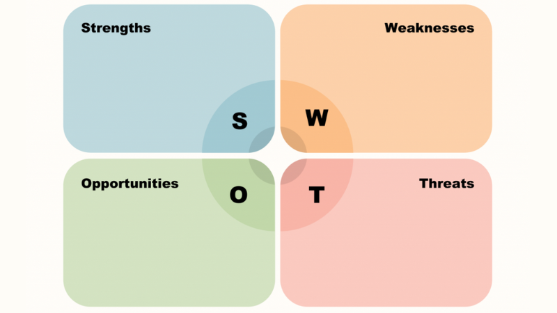 SWOT-analysis-