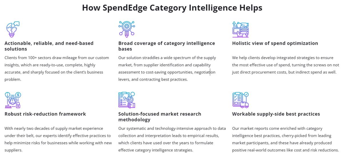 10 Best Category Management Software to Boost Your Sales