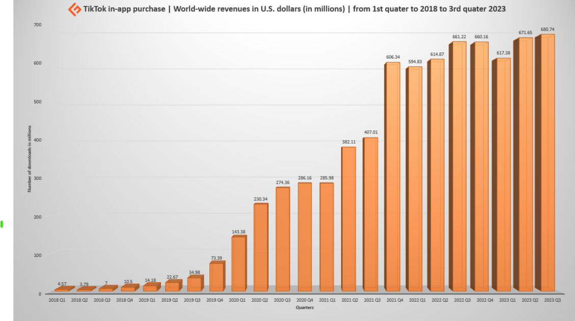TikTok-in-app-purchases