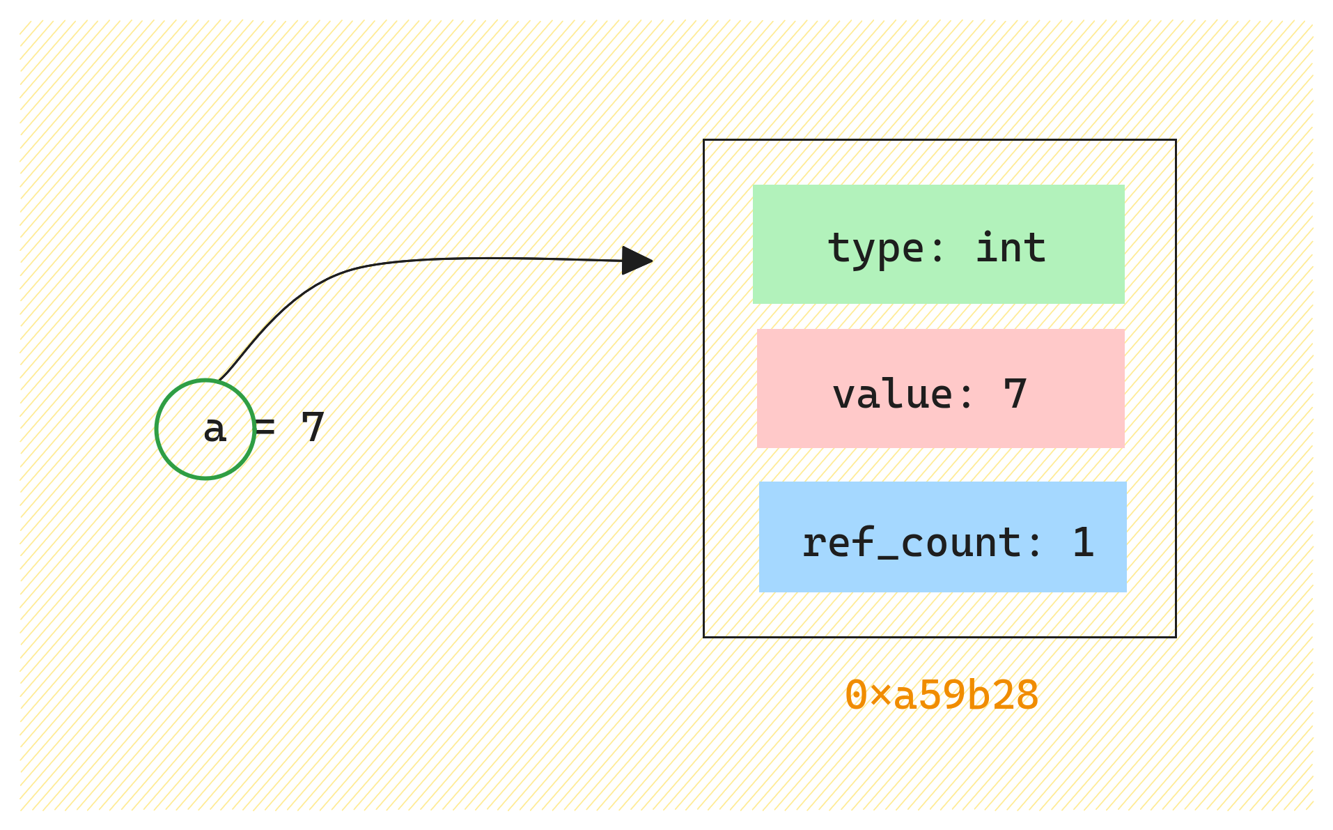 ref-count-21