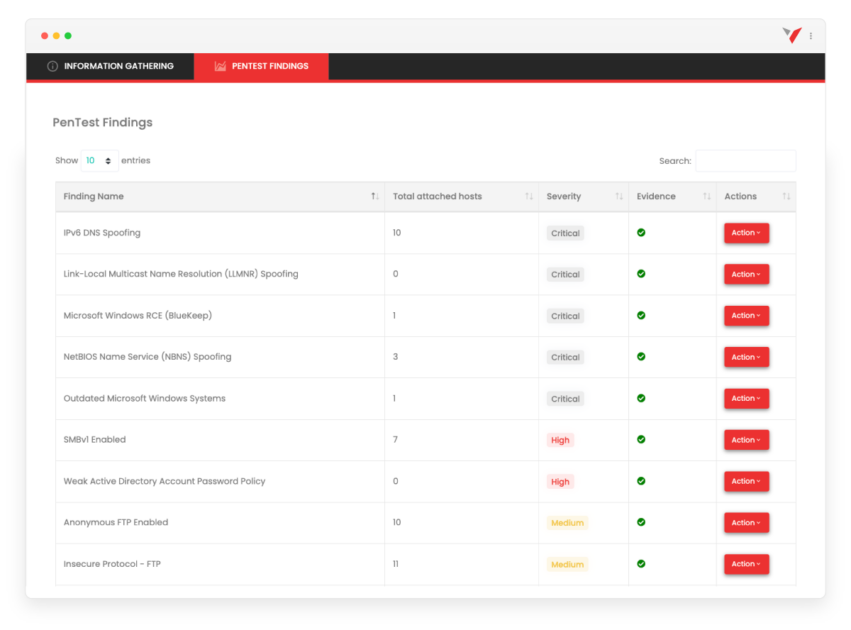 vPenTest network penetration testing report