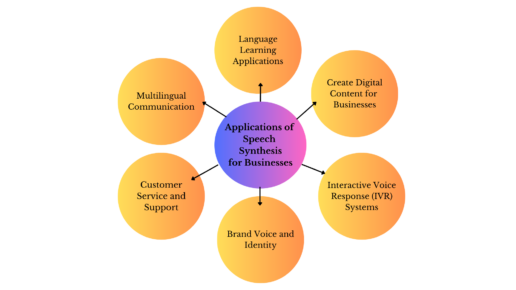 Speech Synthesis: The AI-Powered Wonder That Makes Life Easier