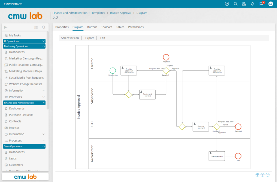 BPM-platform-example