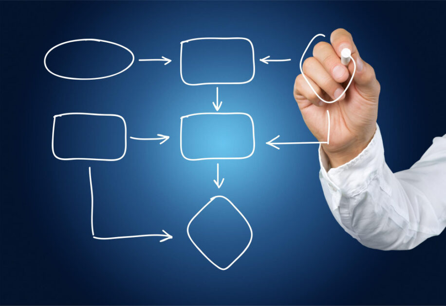 The Most Common Flowchart Symbols Explained