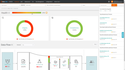 12 Best CMDB Software to Streamline IT Management in 2024