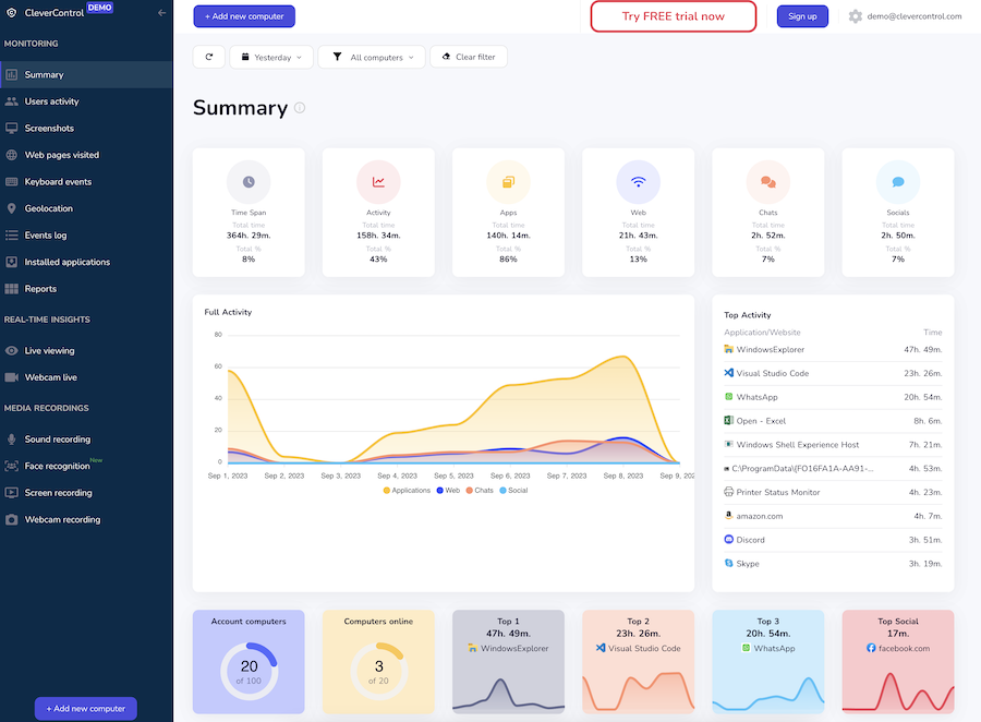 clevercontrol demo