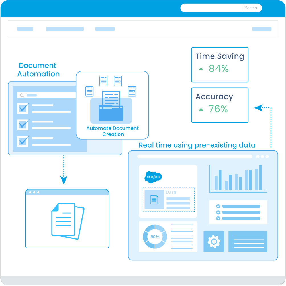 docsmakeeasy automation