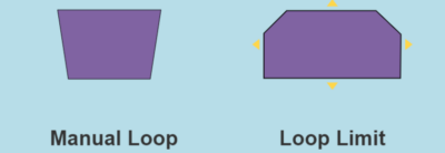The Most Common Flowchart Symbols Explained