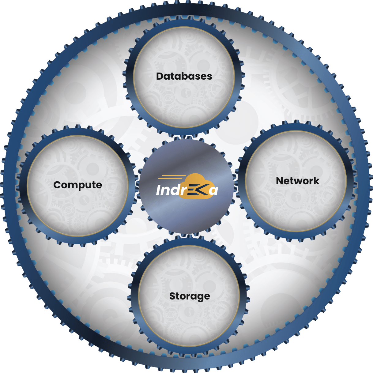 Centilytics-multi-cloud-management-2