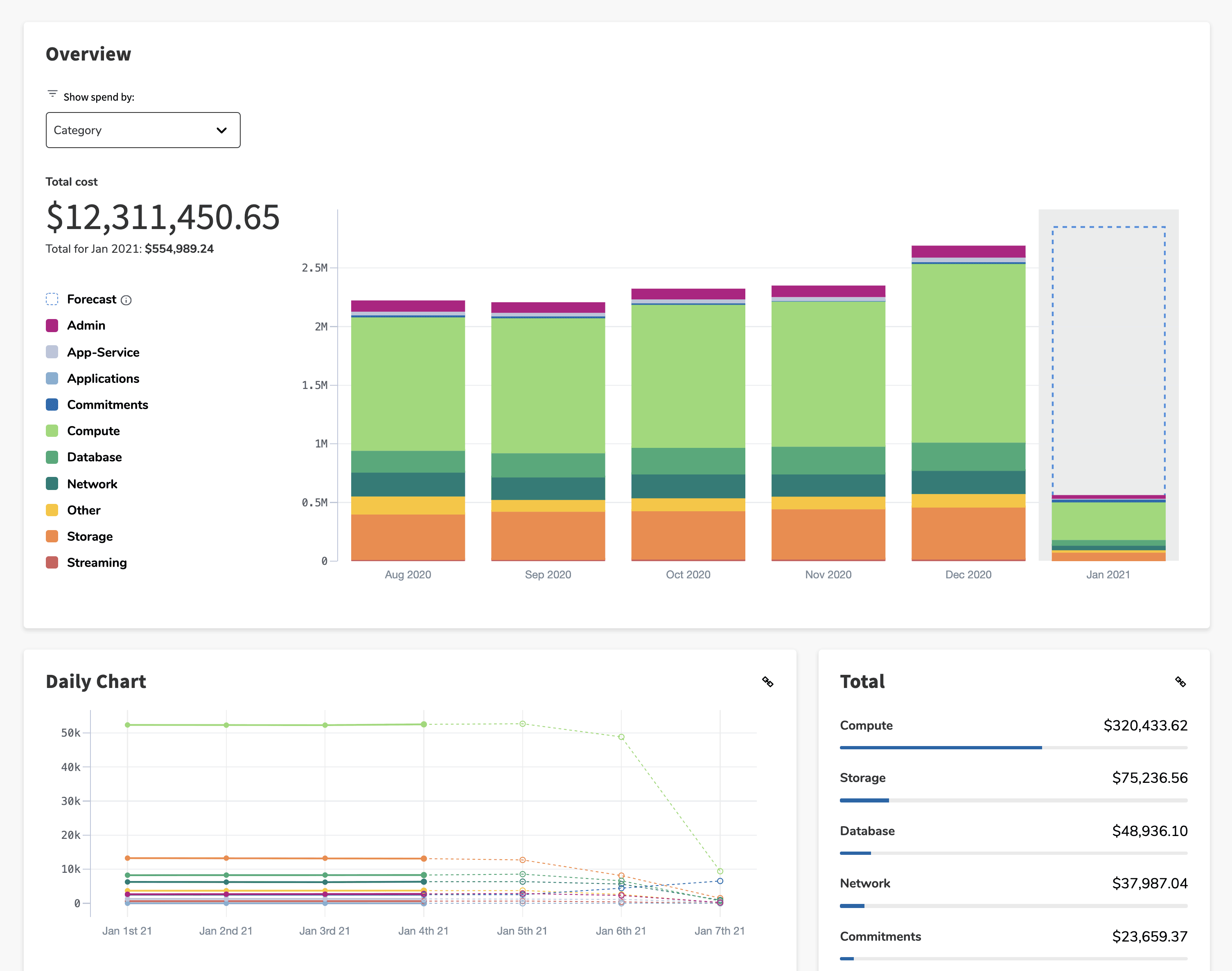 Flexera-Cloud-spend-analytics-Image-Flexera