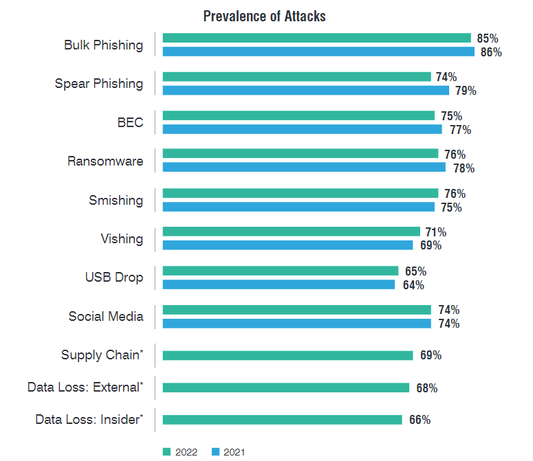 Mobile-phishing-attacks