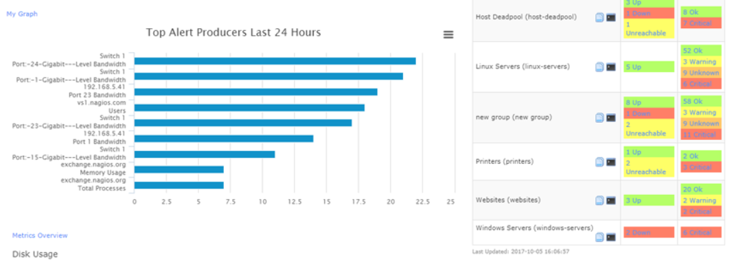 Nagios-monitoring