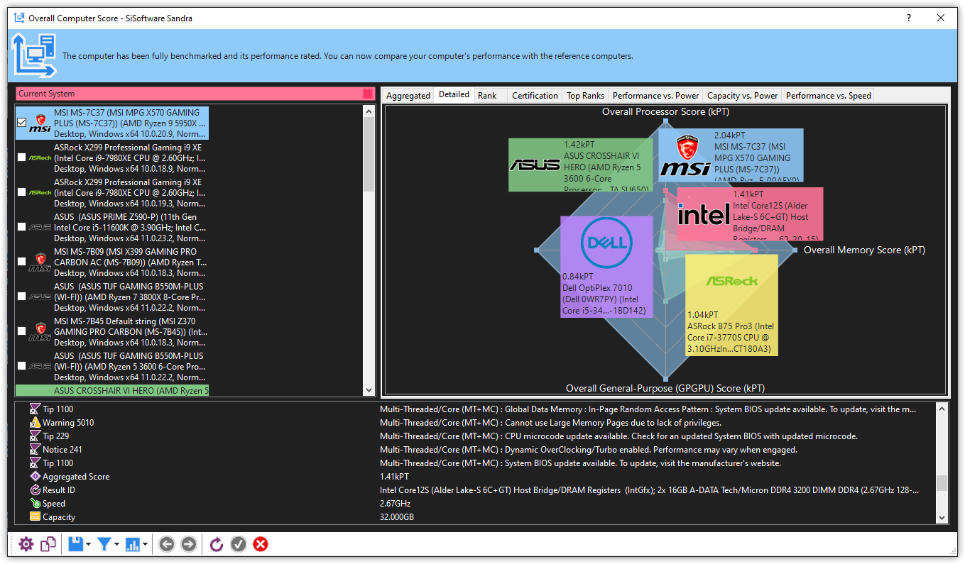 SiSoftware Sandra benchmark