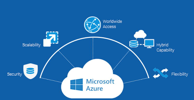 microsoft-azure