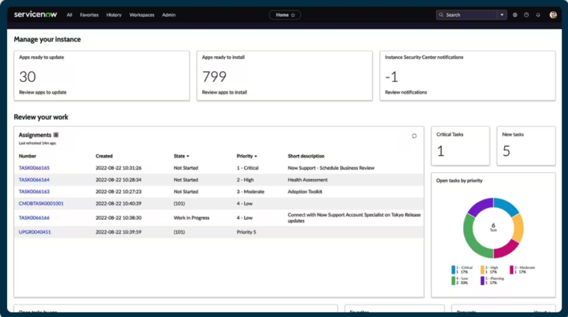 Servicenow Help Desk Example Top 14 IT Helpdesk Solutions for Enhancing Your Tech Support