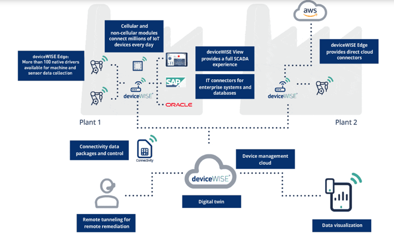 telit-iot-platforms