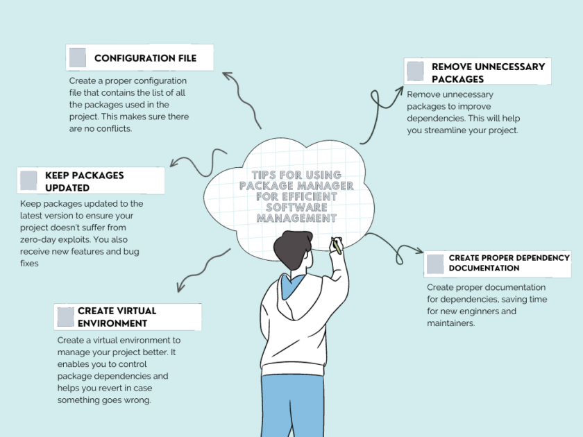 8-tips-for-using-package-manager-software-management