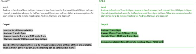 Accessing Chatgpt 4 For Free 3 Easy Ways