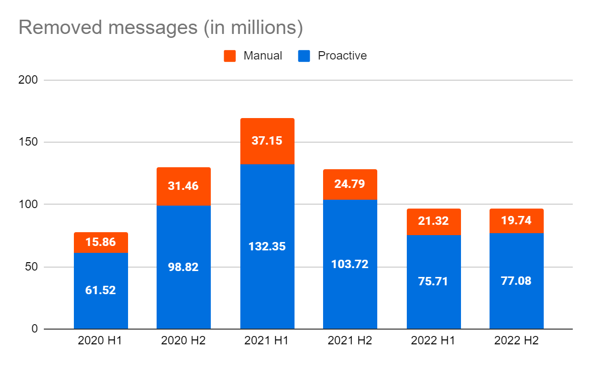 twitch removed messages