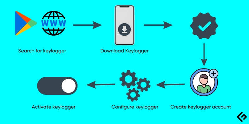 How-do-you-remotely-install-a-keylogger-on-an-Android-device