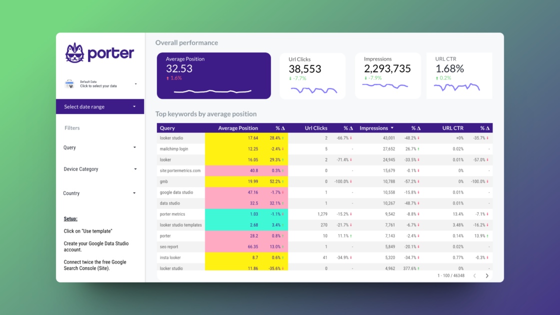 Porter's Keyword Ranking Tracker