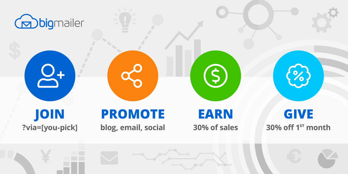 bigmailer-affiliate-program