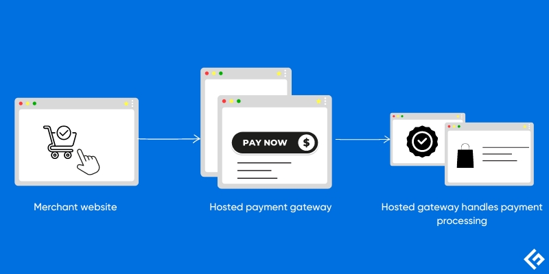 Hosted-Payment-Gateway