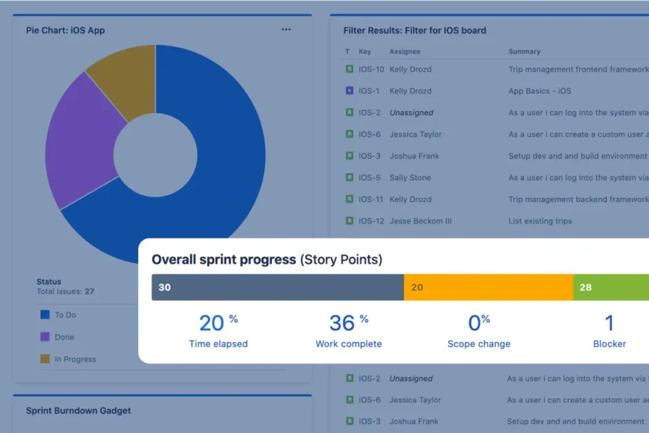 Jira