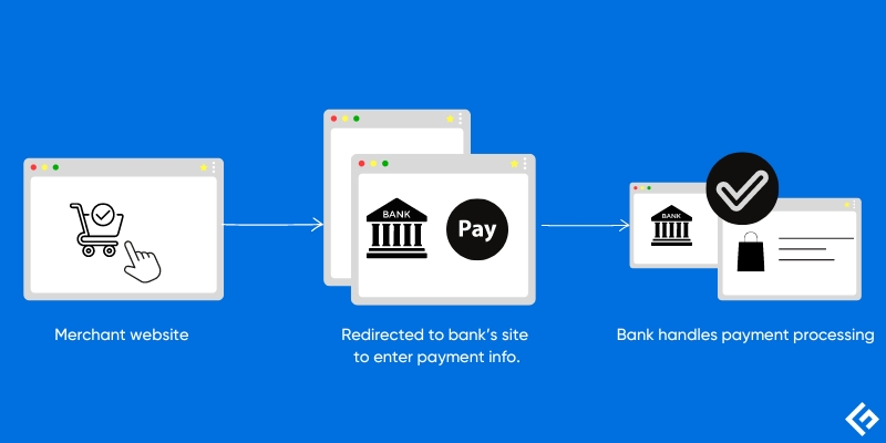 Local-Bank-Integration-Payment