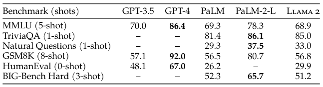 llama2-bard-gpt