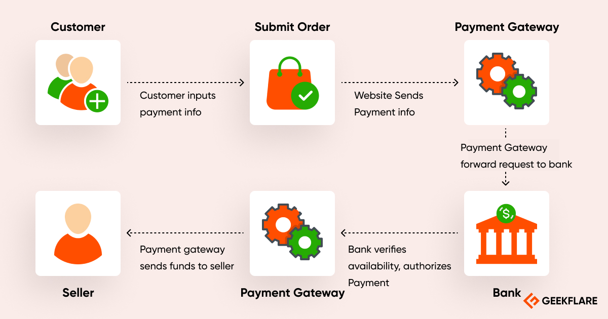 hosted-payment-Gateway-purpose-how-It-works-features