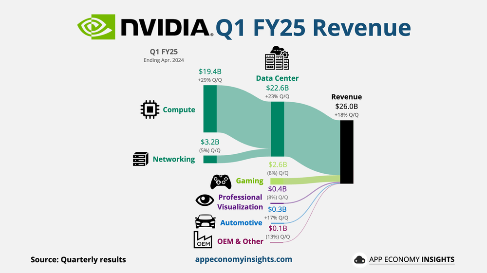 11 Unsung Facts About NVIDIA: From Bankruptcy To Trillion-Dollar Titan ...