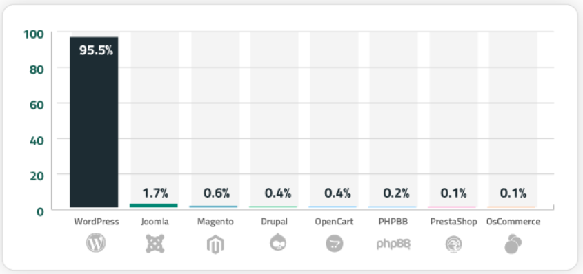 sucuri infected cms