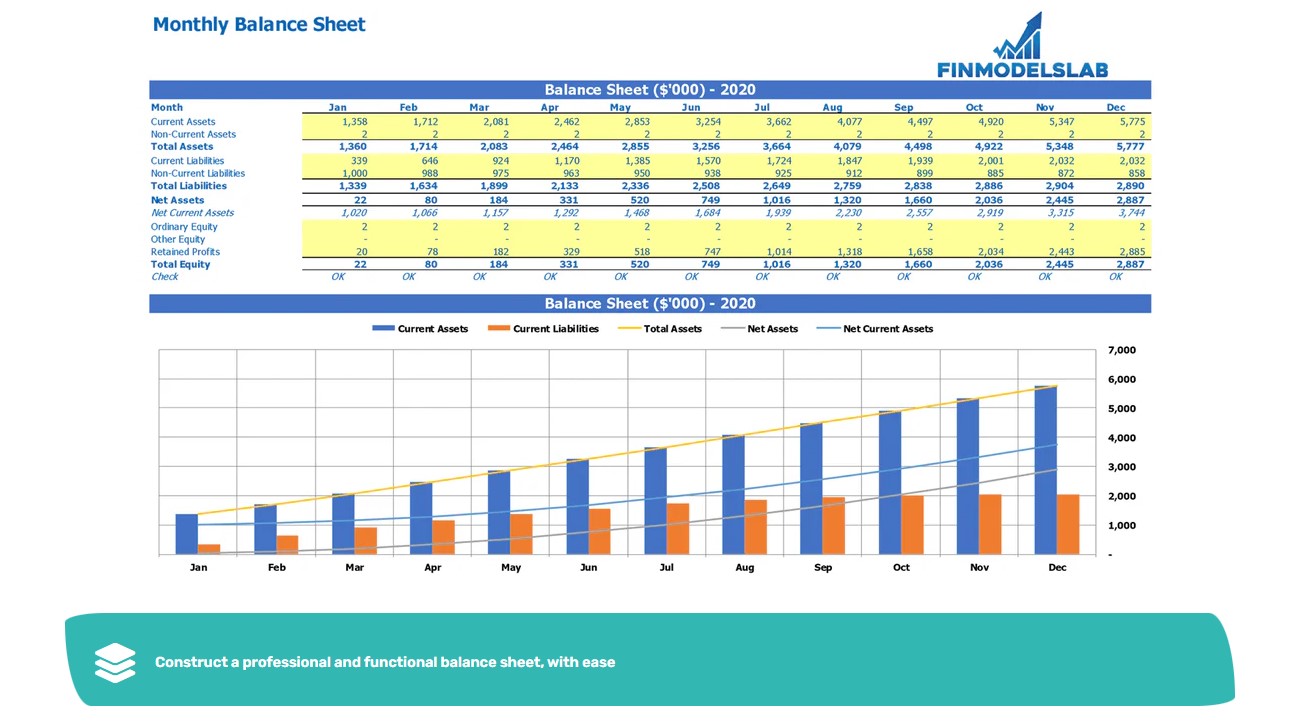 Finmodelslab