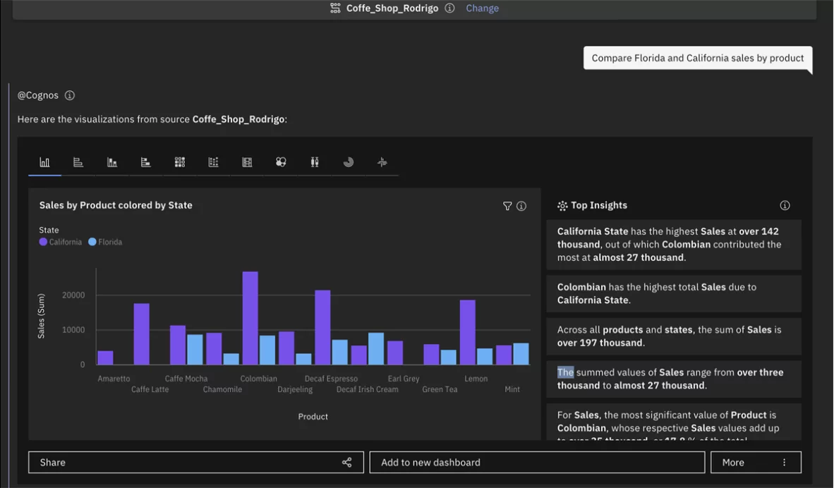 cognos