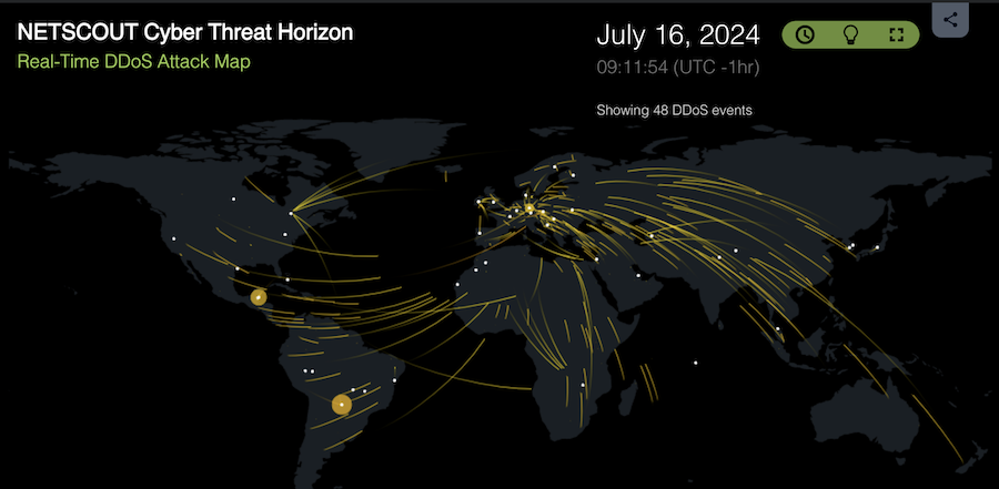 netscout cyber threat horizon