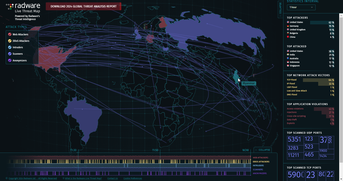 redware threat map