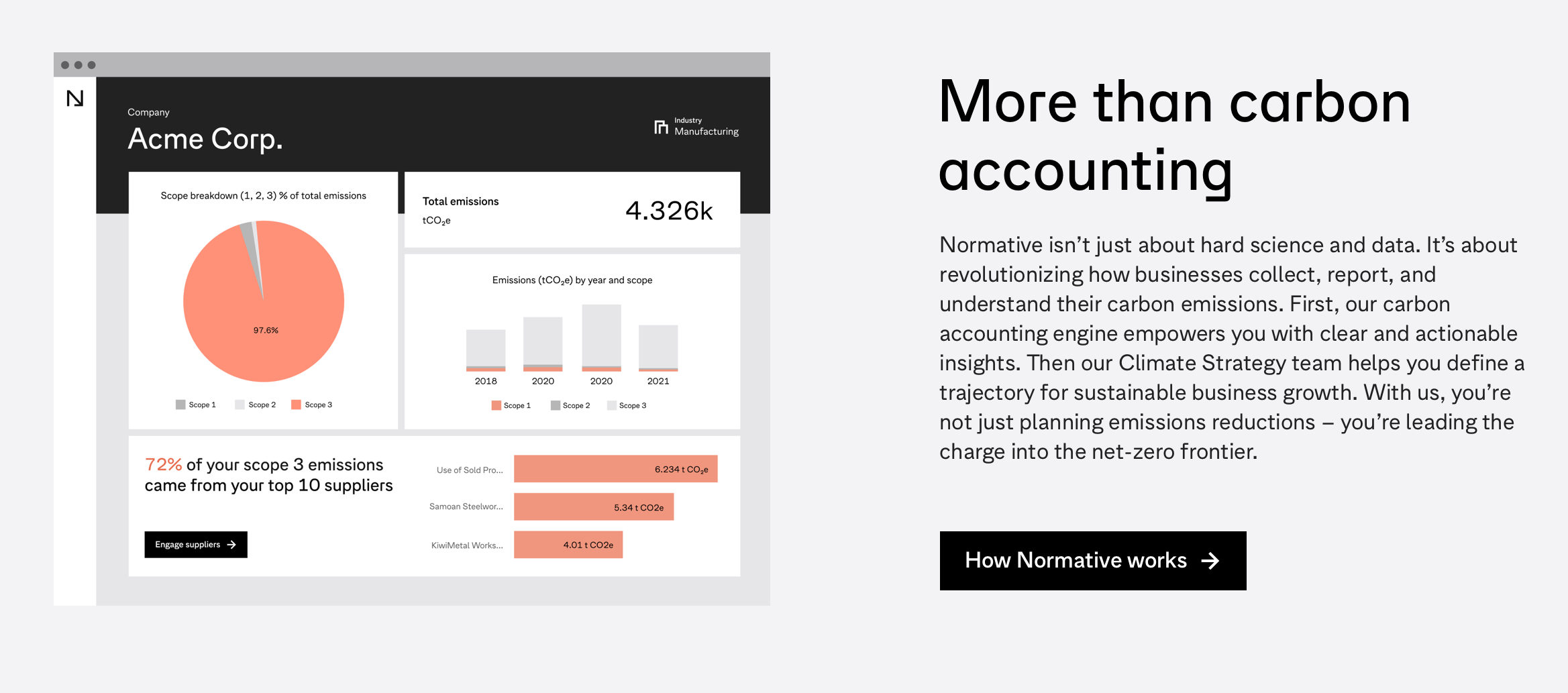 Normative Carbon Accounting