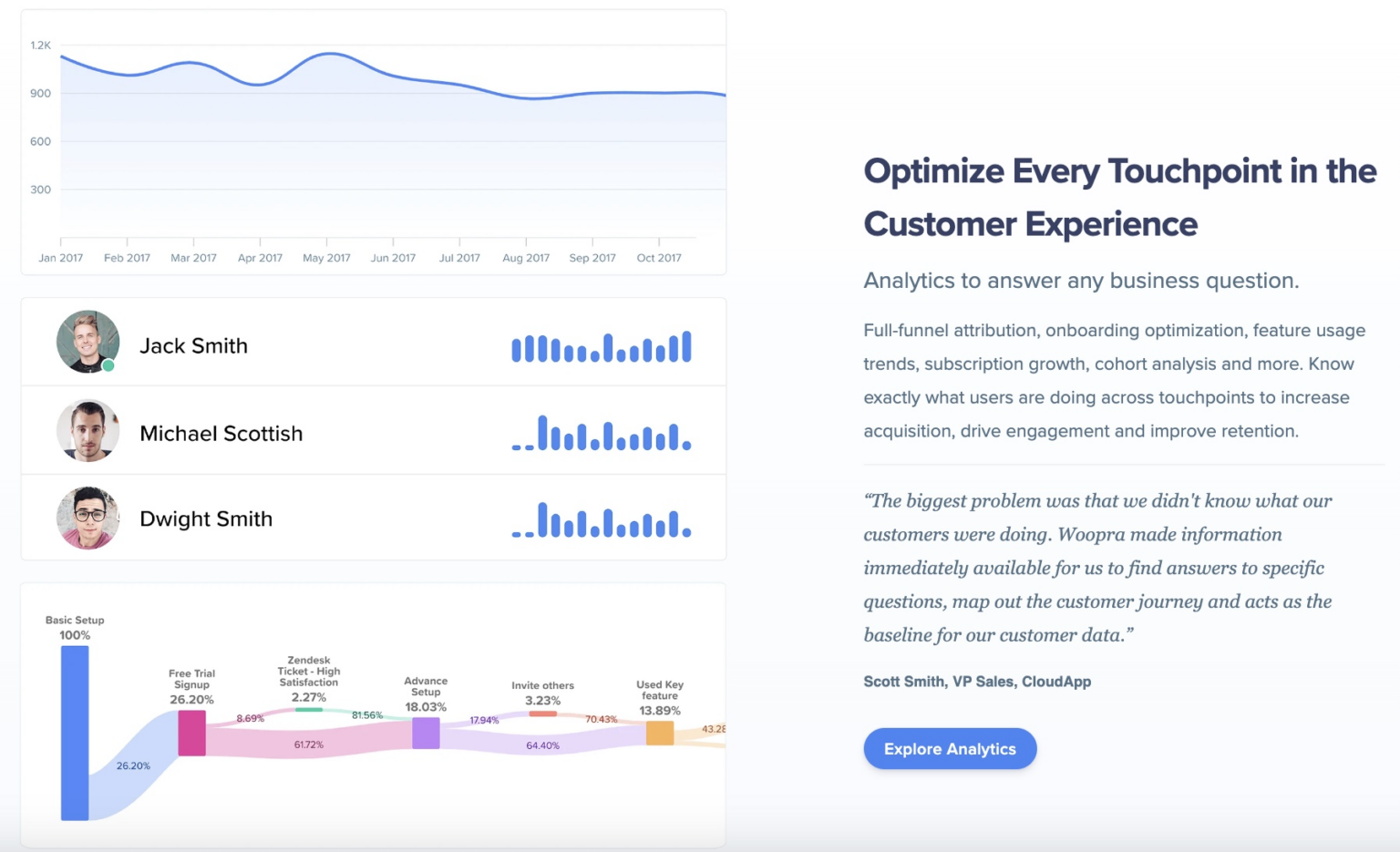 9 Best eCommerce Analytics Tools to Maximize Your Online Sales