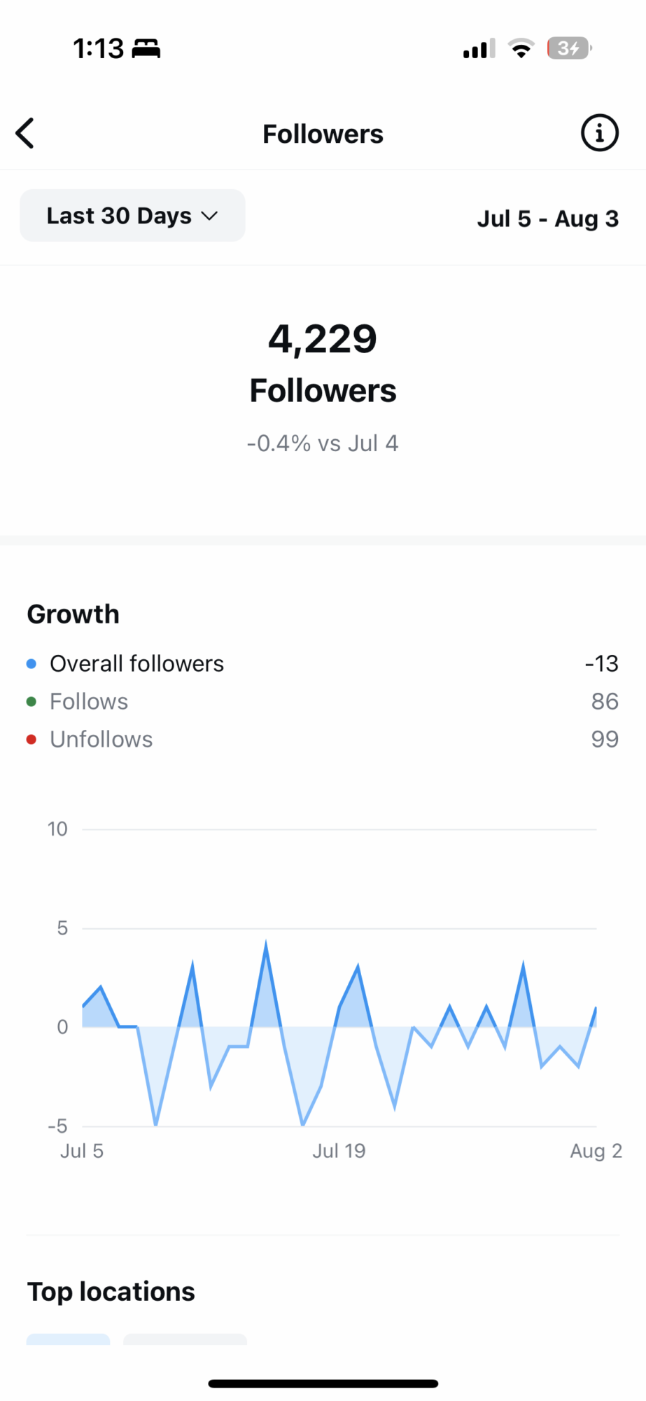What Is Instagram Insights?