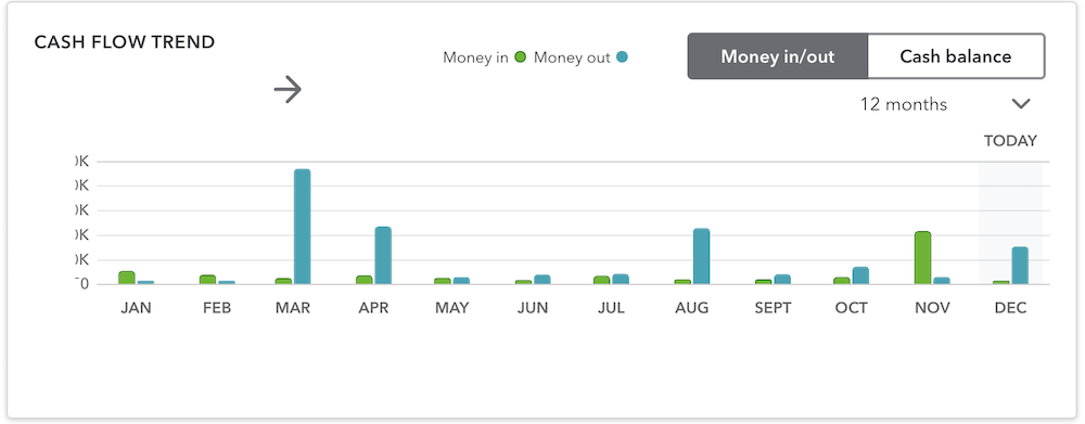 quickbooks cash flow