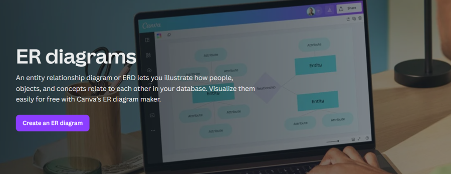 canva erd