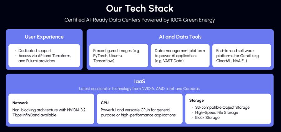 Genesis cloud architecture