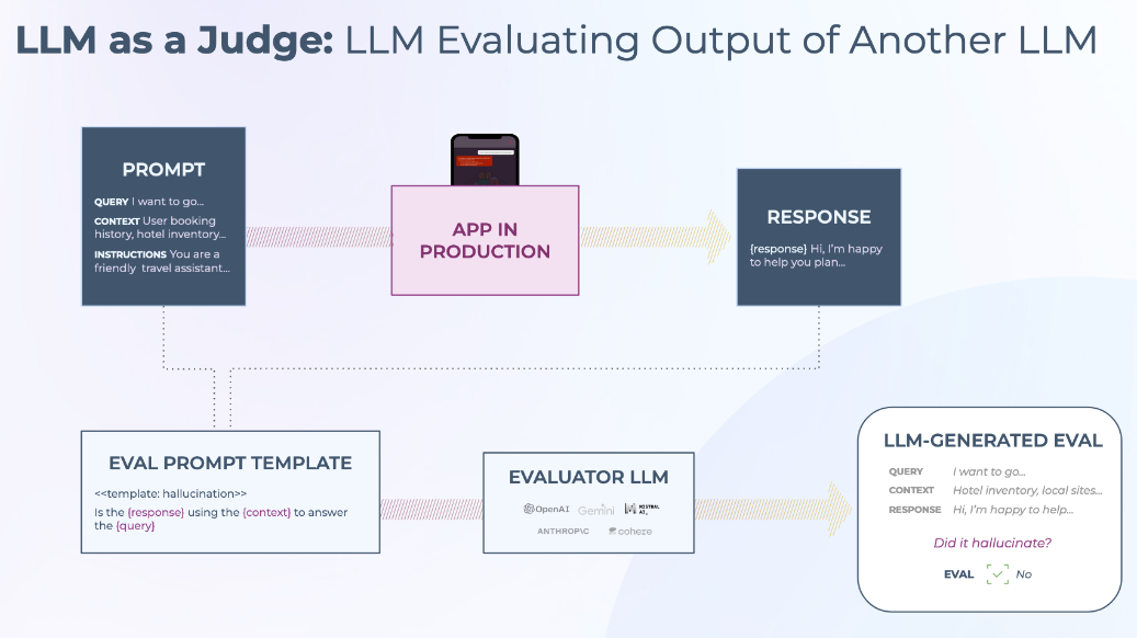 LLM as a judge