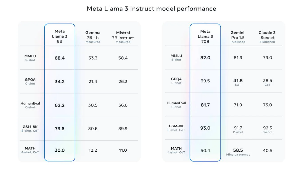 meta LLaMA 3 70B instruct model