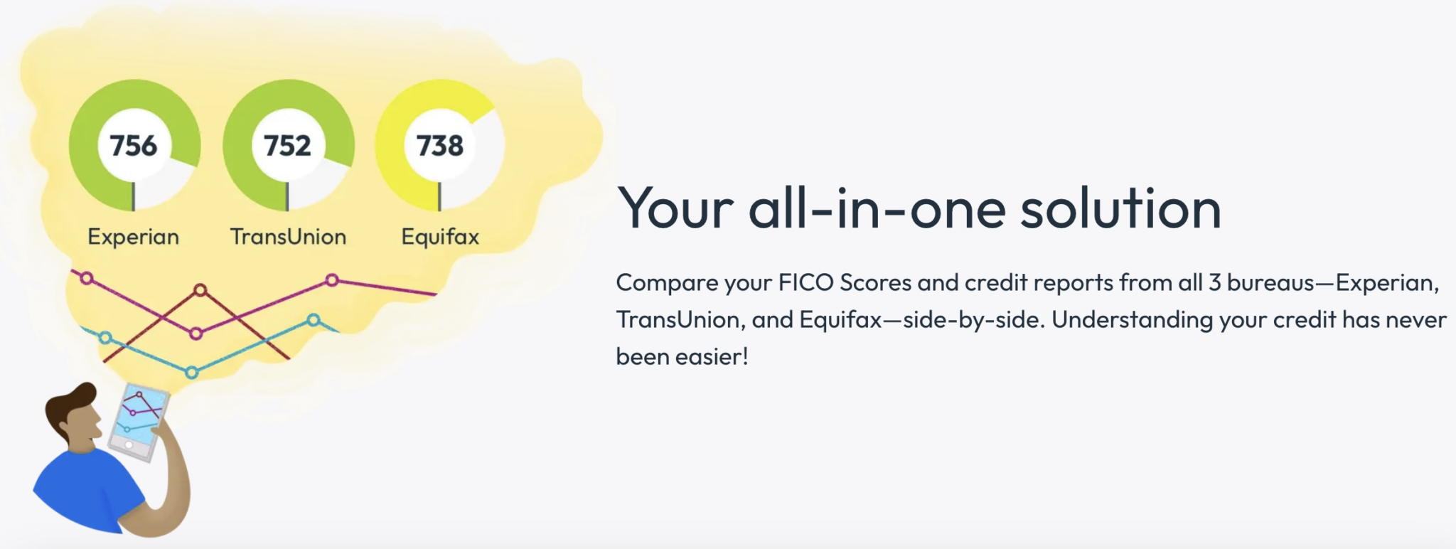 15 Best Credit Monitoring Services to Safeguard Financial Future